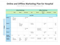 Online And Offline Marketing Plan For Hospital