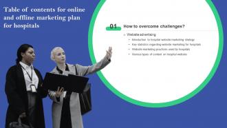 Online And Offline Marketing Plan For Hospitals For Hospitals Table Of Contents