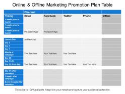 Online and offline marketing promotion plan table