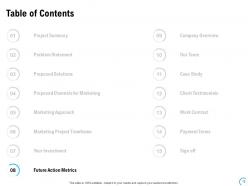 Online And Offline Marketing Proposal Powerpoint Presentation Slides