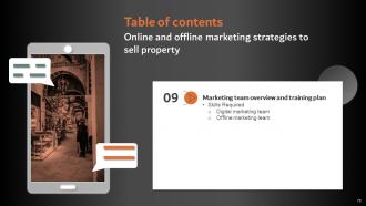 Online And Offline Marketing Strategies To Sell Property Powerpoint Presentation Slides MKT CD V Slides Pre-designed