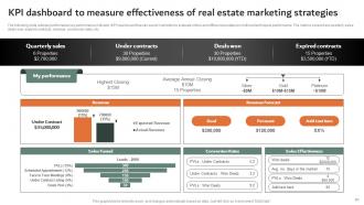 Online And Offline Marketing Strategies To Sell Property Powerpoint Presentation Slides MKT CD V Designed Pre-designed