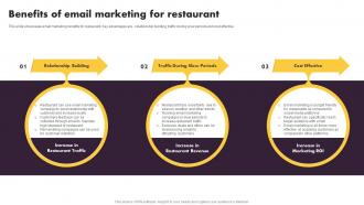 Online And Offline Marketing Tactics Benefits Of Email Marketing For Restaurant