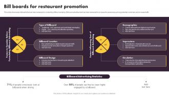 Online And Offline Marketing Tactics Bill Boards For Restaurant Promotion