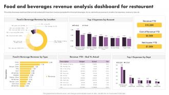 Online And Offline Marketing Tactics Food And Beverages Revenue Analysis Dashboard