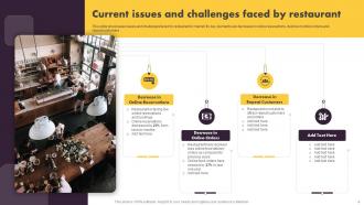 Online And Offline Marketing Tactics For Local Restaurant Powerpoint Presentation Slides Images Captivating