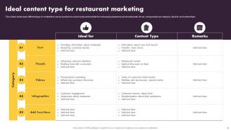 Online And Offline Marketing Tactics For Local Restaurant Powerpoint Presentation Slides Researched Captivating
