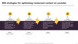 Online And Offline Marketing Tactics For Local Restaurant Powerpoint Presentation Slides Slides Aesthatic