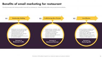Online And Offline Marketing Tactics For Local Restaurant Powerpoint Presentation Slides Best Aesthatic