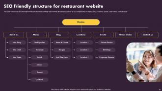 Online And Offline Marketing Tactics For Local Restaurant Powerpoint Presentation Slides Designed Aesthatic