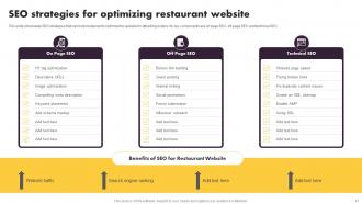 Online And Offline Marketing Tactics For Local Restaurant Powerpoint Presentation Slides Professional Aesthatic