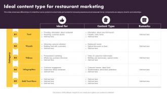 Online And Offline Marketing Tactics Ideal Content Type For Restaurant Marketing