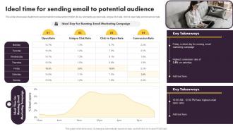 Online And Offline Marketing Tactics Ideal Time For Sending Email To Potential Audience