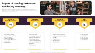 Online And Offline Marketing Tactics Impact Of Running Restaurant Marketing Campaign