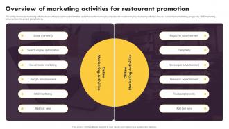 Online And Offline Marketing Tactics Overview Of Marketing Activities For Restaurant Promotion