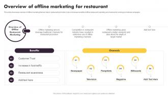 Online And Offline Marketing Tactics Overview Of Offline Marketing For Restaurant