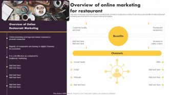 Online And Offline Marketing Tactics Overview Of Online Marketing For Restaurant