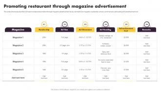 Online And Offline Marketing Tactics Promoting Restaurant Through Magazine Advertisement