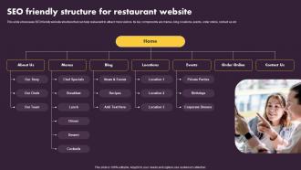 Online And Offline Marketing Tactics SEO Friendly Structure For Restaurant Website