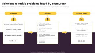 Online And Offline Marketing Tactics Solutions To Tackle Problems Faced By Restaurant