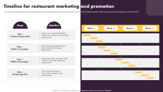 Online And Offline Marketing Tactics Timeline For Restaurant Marketing And Promotion