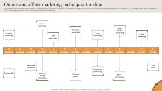 Online And Offline Marketing Techniques Timeline Farm Services Marketing Strategy SS V