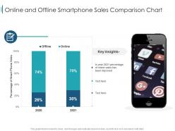 Online And Offline Smartphone Sales Comparison Chart