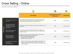 Online and retail cross selling strategy cross selling online ppt infographic