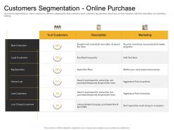 Online And Retail Cross Selling Strategy Customers Segmentation Online Purchase Ppt Infographics Sample