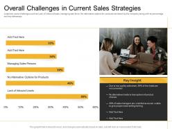 Online And Retail Cross Selling Strategy Overall Challenges In Current Sales Strategies Ppt Styles Outfit