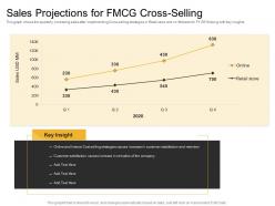 Online and retail cross selling strategy sales projections for fmcg cross selling ppt icon graphics example