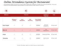 Online attendance system for restaurant compatibility ppt powerpoint presentation good