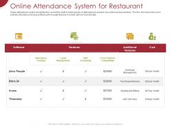 Online Attendance System For Restaurant Ppt Powerpoint Presentation Outline Master Slide
