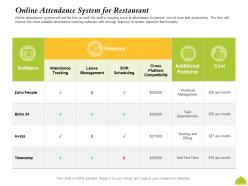 Online attendance system for restaurant timecamp ppt powerpoint presentation slides visual aids