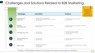Online b2b marketing analysis powerpoint presentation slides