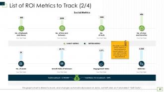 Online b2b marketing analysis powerpoint presentation slides