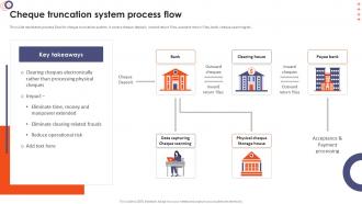 Online Banking Management Cheque Truncation System Process Flow