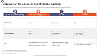 Online Banking Management Comparison For Various Types Of Mobile Banking