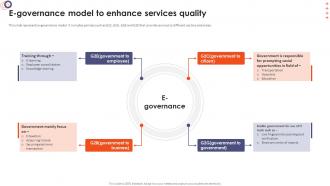 Online Banking Management E Governance Model To Enhance Services Quality