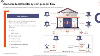 Online Banking Management Electronic Fund Transfer System Process Flow