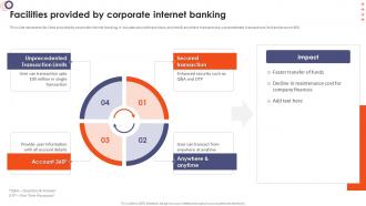 Online Banking Management Facilities Provided By Corporate Internet Banking