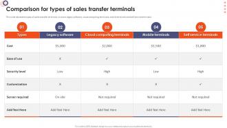Online Banking Management For Operational Comparison For Types Of Sales Transfer Terminals