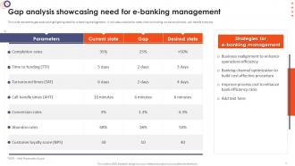 Online Banking Management For Operational Efficiency Powerpoint Presentation Slides Ideas Interactive