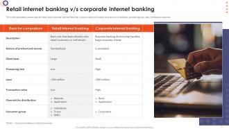 Online Banking Management For Operational Efficiency Powerpoint Presentation Slides Good Interactive