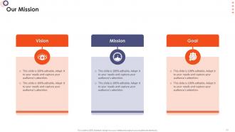 Online Banking Management For Operational Efficiency Powerpoint Presentation Slides Pre-designed Visual