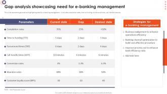 Online Banking Management Gap Analysis Showcasing Need For E Banking Management