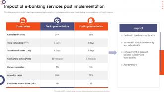 Online Banking Management Impact Of E Banking Services Post Implementation