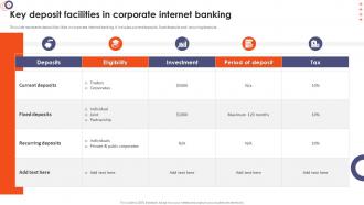 Online Banking Management Key Deposit Facilities In Corporate Internet Banking