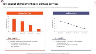 Online Banking Management Key Impact Of Implementing E Banking Services