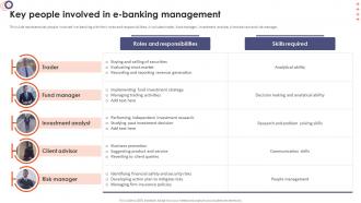 Online Banking Management Key People Involved In E Banking Management